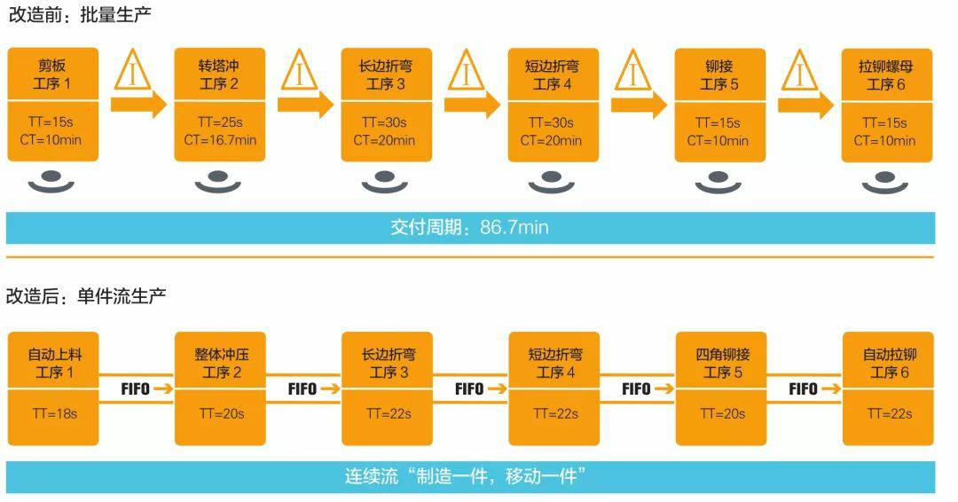 钣金加工产品在自动化及电梯行业中的应用 -银川志豪文具办公用品有限公司