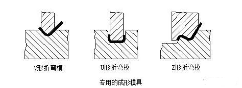 钣金加工中数控折弯加工零件范围及加工精度参数的详细解答-银川志豪文具办公用品有限公司