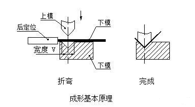 钣金加工中数控折弯加工零件范围及加工精度参数的详细解答-银川志豪文具办公用品有限公司