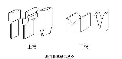 钣金加工中数控折弯加工零件范围及加工精度参数的详细解答-银川志豪文具办公用品有限公司