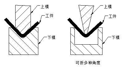 钣金加工中数控折弯加工零件范围及加工精度参数的详细解答-银川志豪文具办公用品有限公司