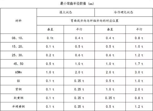 钣金加工中数控折弯加工零件范围及加工精度参数的详细解答-银川志豪文具办公用品有限公司