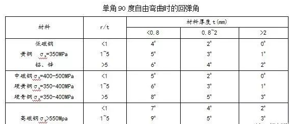 钣金加工中数控折弯加工零件范围及加工精度参数的详细解答-银川志豪文具办公用品有限公司