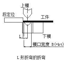 钣金加工中数控折弯加工零件范围及加工精度参数的详细解答-银川志豪文具办公用品有限公司