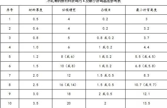 钣金加工中数控折弯加工零件范围及加工精度参数的详细解答-银川志豪文具办公用品有限公司