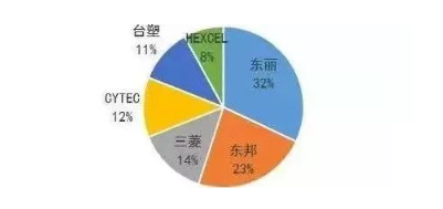 涉及钣金加工行业、全球领先的高客户设备-银川志豪文具办公用品有限公司